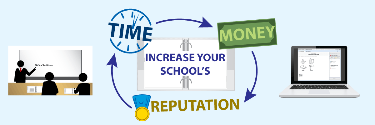 Infographic showing how Real Estate Exam Prep courses can increase your schools time, money, and reputation.